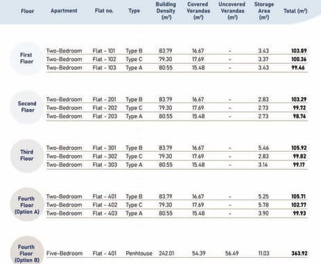 2 bedrooms Apartment for sale